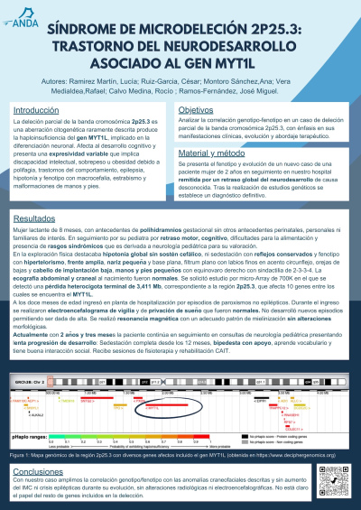 P.08. Síndrome de microdeleción 2p25.3: Trastorno del neurodesarrollo asociado al gen MYT1L