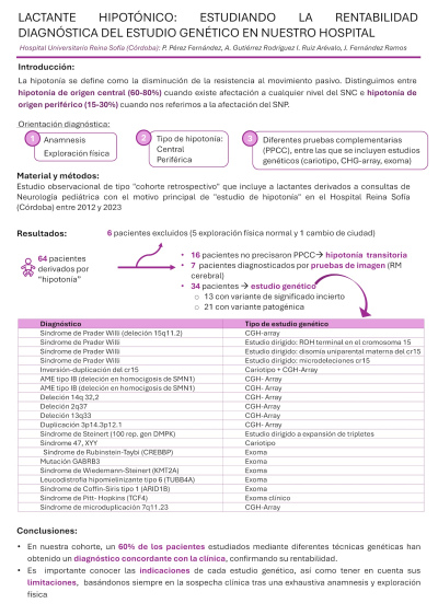 P.12. Lactante hipotónico: uando la rentabilidad diagnóstica del estudio genético en nuestro hospital